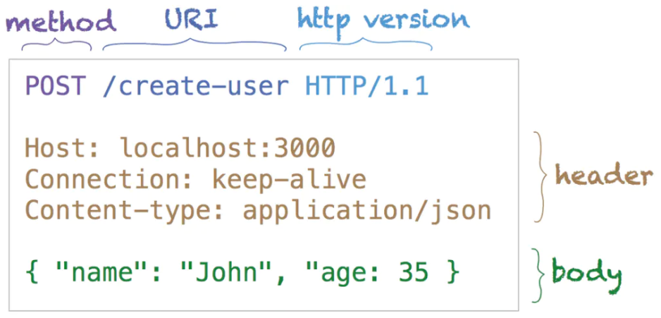 http-request