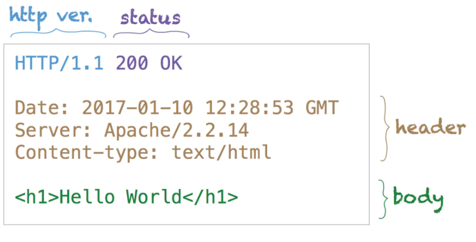 http-response